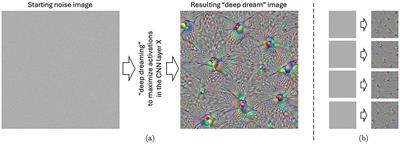 Assessment of human emotional reactions to visual stimuli “deep-dreamed” by artificial neural networks